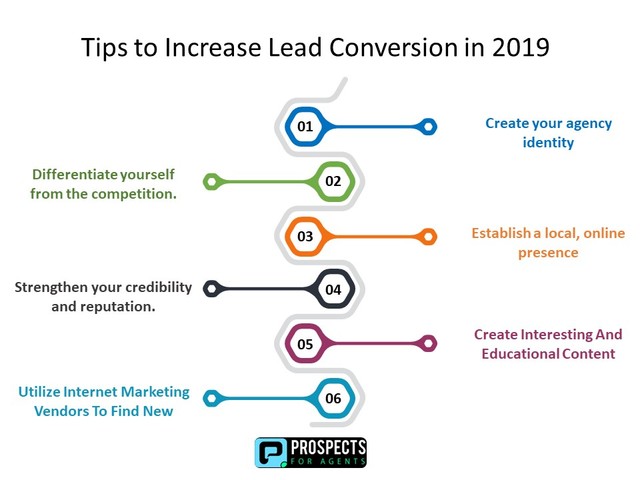 Tips to increase Insurance lead conversion Picture Box