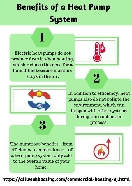 Benefits of a Heat Pump System All Week Heating