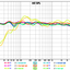 9.1 tuning - MiniDSP