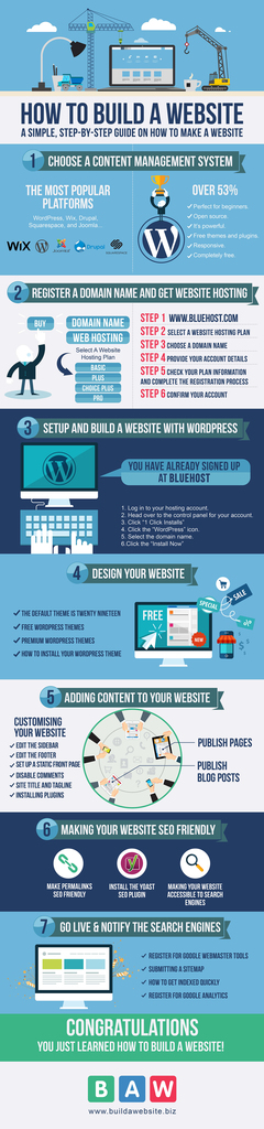 Build-A-Website-Infographic Picture Box