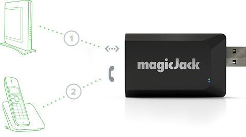 MagicJack Contact Number +1-855-892-0514 Magicjack Picture Box