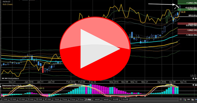 Forex Trading Videos Picture Box