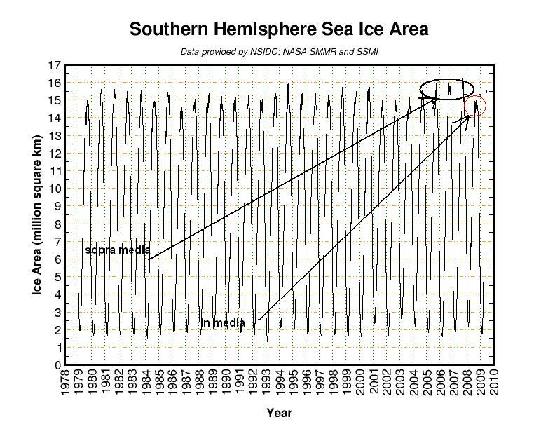 current.area.south - 