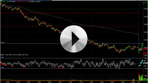 Trading Videos Picture Box