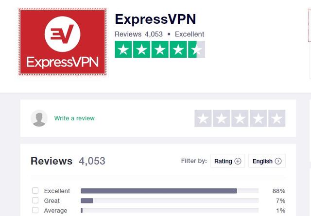 expressvpn-review-trustpilot Picture Box