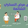 Ø§Ø¹Ø±Ø§Ø¶ ÙˆØ§Ø³Ø¨Ø§Ø¨ Ù…Ø±Ø¶ Ø§Ù„Ø³ÙƒØ±Ù‰