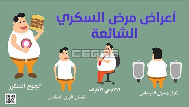 ÙˆØ§Ø¹Ø±Ø§Ø¶ Ù…Ø±Ø¶ Ø§Ù„Ø³ÙƒØ±Ù‰ Ø§Ø¹Ø±Ø§Ø¶ ÙˆØ§Ø³Ø¨Ø§Ø¨ Ù…Ø±Ø¶ Ø§Ù„Ø³ÙƒØ±Ù‰