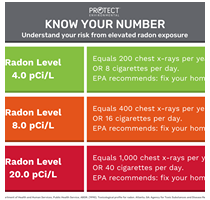 radon mitigation lexington ky Protect Environmental