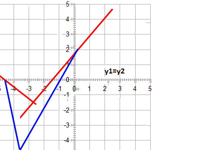 Occlusion Example posts