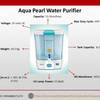 Aqua pearl water purifier - Picture Box