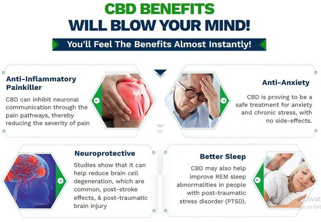 CBD Miracle Pain Patch Review Of 2020 ! Picture Box