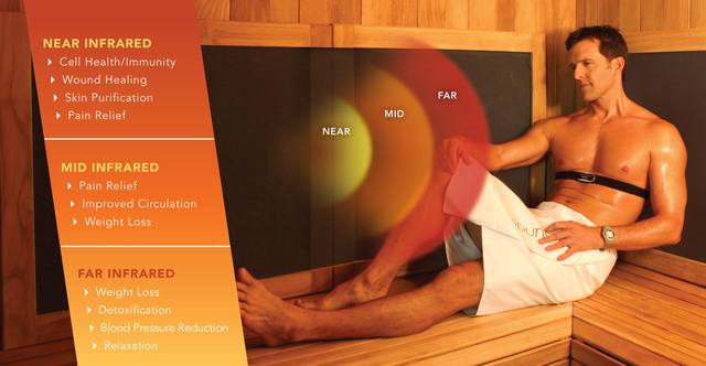 infrared Therapeutic massage Melton | Revival Beauty Spaa
