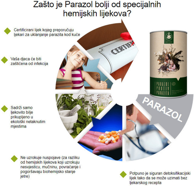 Parazol Body Clean Picture Box