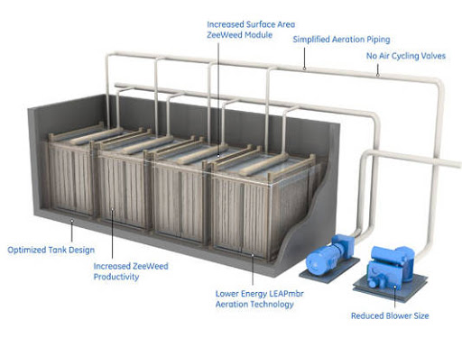 Solution Providers for Water Treatment Picture Box