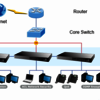 core-edge-switch-connectivity - Thiáº¿t bá»‹ máº¡ng cisco