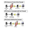 vpn-firewall - Thiáº¿t bá»‹ máº¡ng cisco