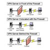 vpn-firewall - Thiết bị mạng cisco