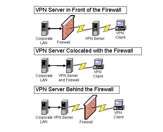vpn-firewall Thiết bị mạng cisco