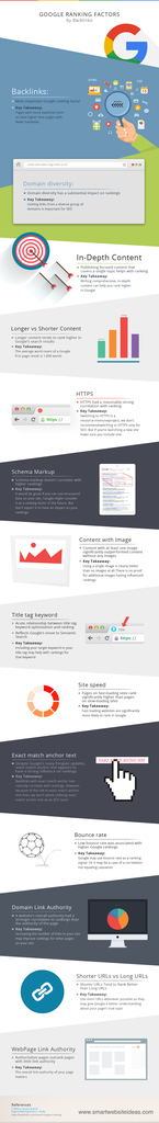 Google Ranking Factors. Google Ranking Factors.