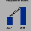 Global-Virtual-Sensors-Market - Picture Box