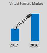 Global-Virtual-Sensors-Market Picture Box
