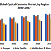 Global-Optical-Ceramics-Mar... - Picture Box