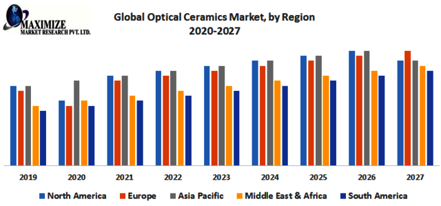 Global-Optical-Ceramics-Market-by-Regio Picture Box
