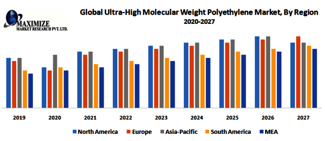 Global-Ultra-High-Molecular-Weight-Polyethylene-Ma Picture Box