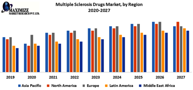 Multiple-Sclerosis-Drugs-Market-1 Picture Box