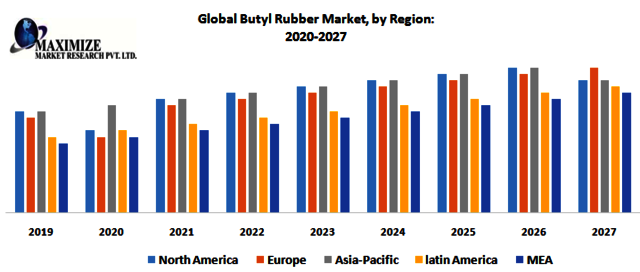 Global-Butyl-Rubber-Market Picture Box