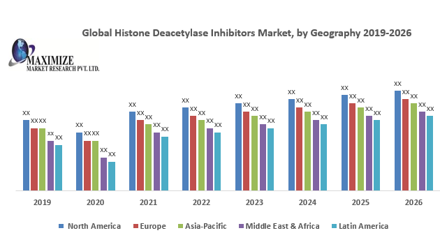 Global-Histone-Deacetylase-Inhibitors-Market Picture Box
