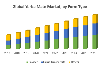 Global-Yerba-Mate-Market-by-Form-Type Picture Box