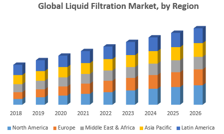 Global-Liquid-Filtration-Market-by-Region Picture Box