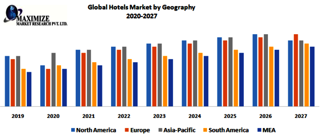 Global-Hotels-Market-by-Geography Picture Box