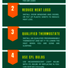 5 Tips - Cut Your Energy Bills - Infographics