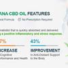 Canzana CBD Oil UK Reviews ! - Picture Box