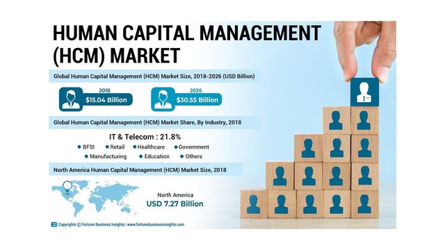 Human-Capital-Management--Market Picture Box