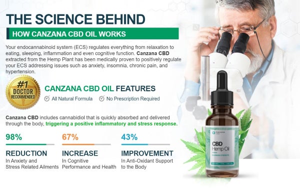 Canzana CBD Oil UK Reviews, Price for Sale ! Picture Box