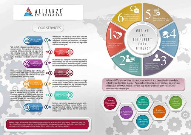 allianze-bpo-infograpbhics Allianze BPO | Top Notch Backoffice Service Provider