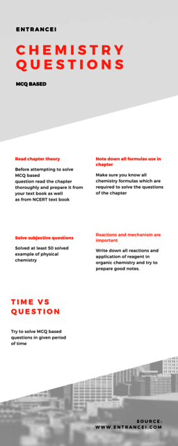 Infographic-chemistry Picture Box