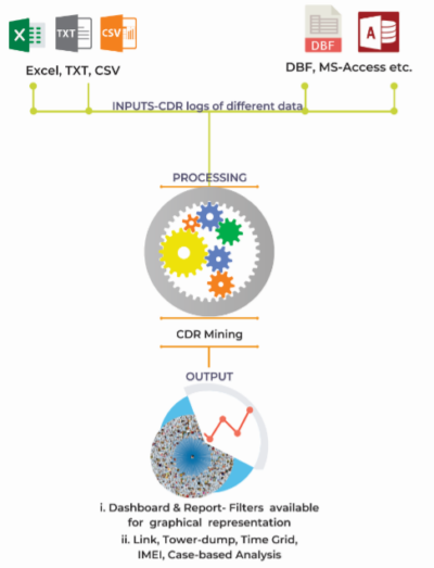 Leading CDR Analysis Software in India| Pelorus Picture Box