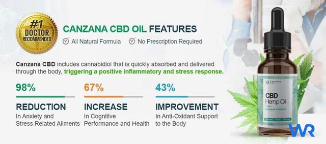 Canzana CBD Hemp Oil UK Reviews In 2020 ! Picture Box