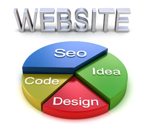 pic-it-webdesign Picture Box