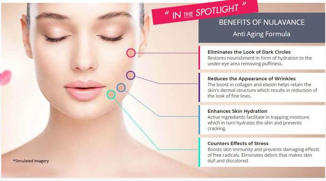 How Does The Formula Work In The Skin? Picture Box