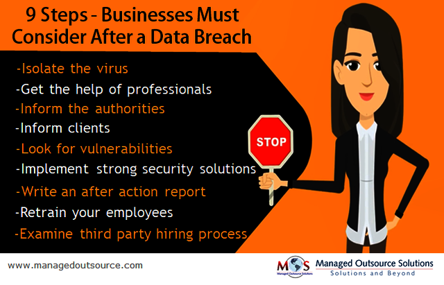 Tips Business Must Consider After a Data Breach MOS Document Scanning Services