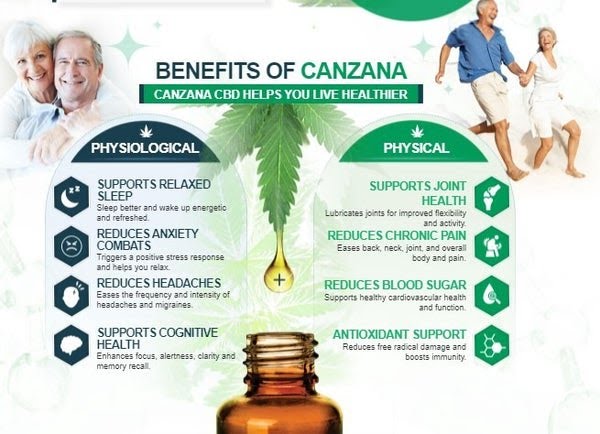 Does Canzana Hemp Oil Really Work ? Picture Box