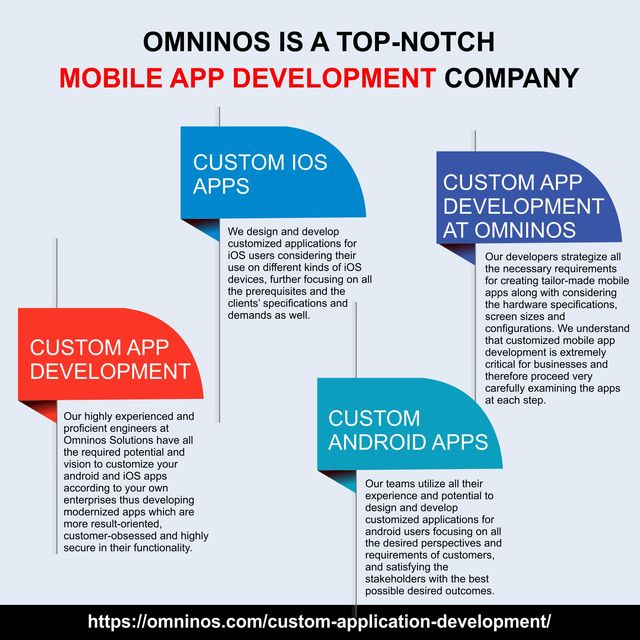 Custom Mobile App Development - Custom App Develop Picture Box