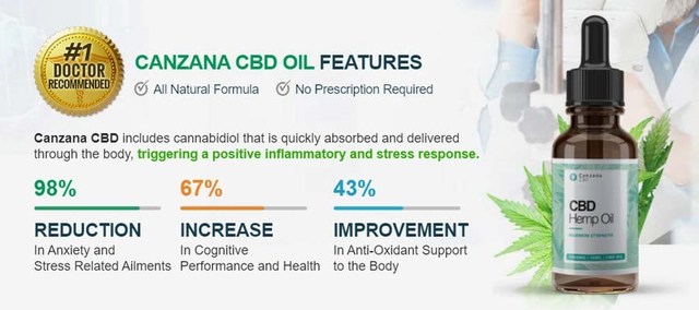Canzana CBD Oil Reviews And Price In UK ! Picture Box
