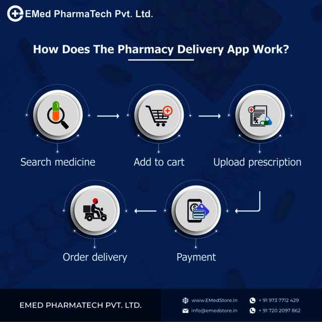 How-Does-The-Pharmacy-Delivery-(Regular) EMed Pharmatech