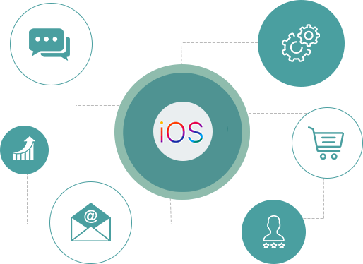 ios-application-development-services iOS App Development